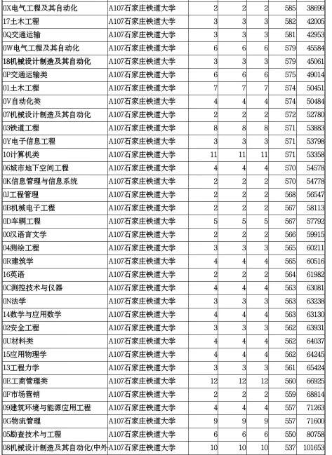 成都軌道交通學校哪個好(成都軌道交通學校官網(wǎng))