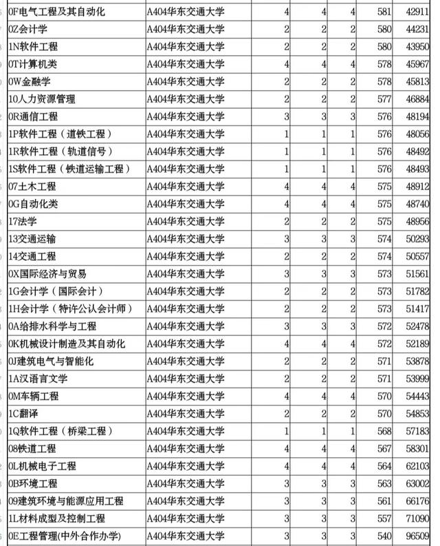 成都軌道交通學校哪個好(成都軌道交通學校官網(wǎng))