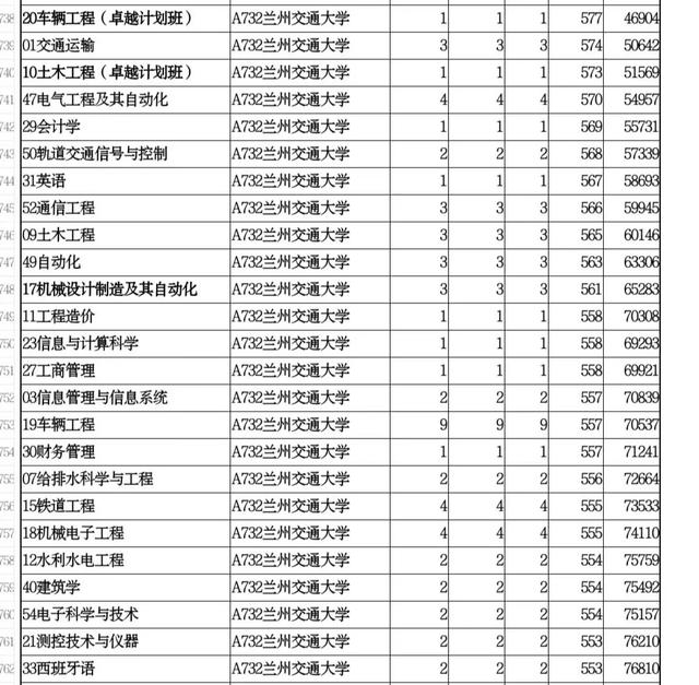 成都軌道交通學校哪個好(成都軌道交通學校官網(wǎng))