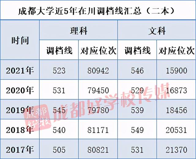 成都高鐵學(xué)校排行(成都高鐵航空學(xué)校)