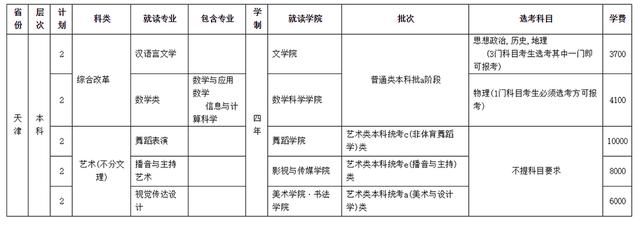 四川師范學校招生(四川師范學院官網)