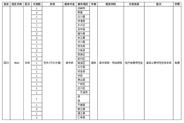 四川師范學校招生(四川師范學院官網)