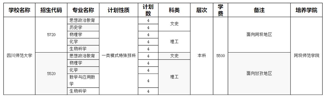 四川師范學校招生(四川師范學院官網)